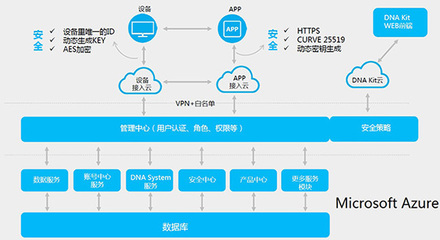 微軟Office 365互聯網案例 賦能數據服務，驅動業務創新