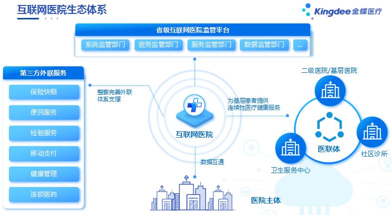 智慧醫(yī)療新標(biāo)桿 西安高新醫(yī)院互聯(lián)網(wǎng)醫(yī)院運(yùn)營(yíng)數(shù)據(jù)創(chuàng)新高