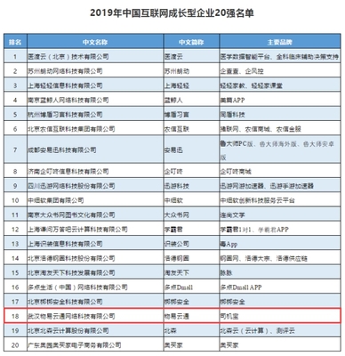 深耕細(xì)分領(lǐng)域，驅(qū)動多元高速發(fā)展 司機寶榮膺中國互聯(lián)網(wǎng)成長型企業(yè)TOP20的啟示