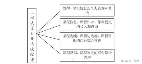 計(jì)算機(jī)畢業(yè)設(shè)計(jì)springboot工程認(rèn)證專業(yè)達(dá)成度評價(jià)系統(tǒng)696909