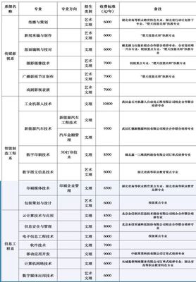@2018級新生 你想知道的“武信模樣”都在這里 | 工程電腦圖文設(shè)計(jì)