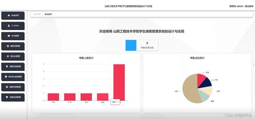 基于SpringBoot的山西工程技術(shù)學(xué)院學(xué)生請假管理系統(tǒng)的設(shè)計(jì)與實(shí)現(xiàn)